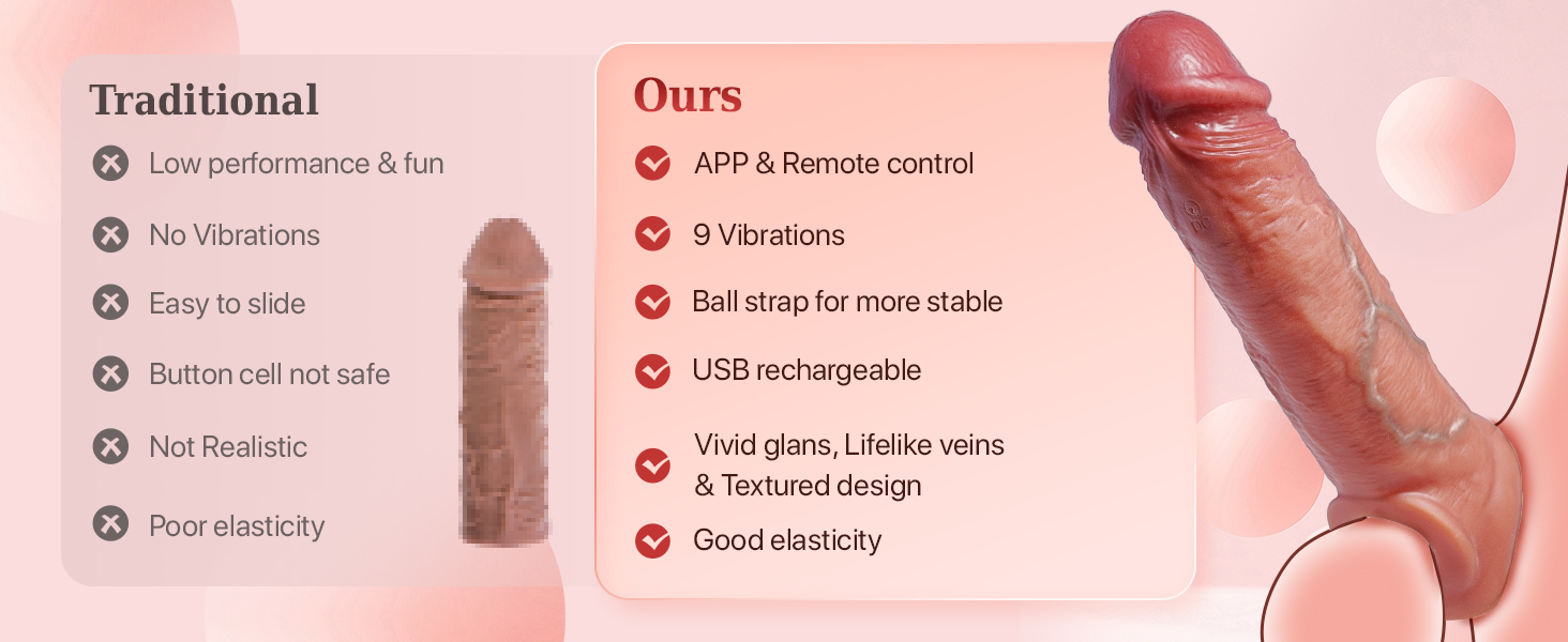 Buy 4 IN 1 Realistic Vibrating Penis Sleeve With App & Remote Control in India
